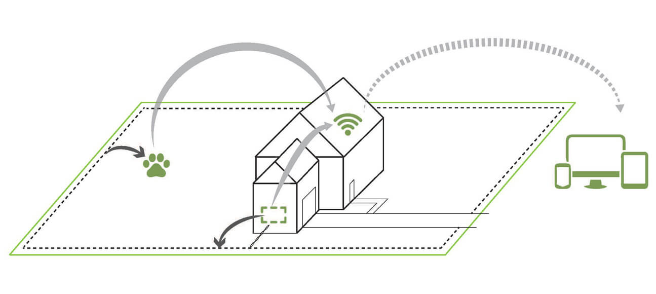 illustration to show the wifi for new dog fence system