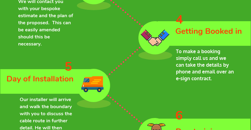 electronic dog fence installation info graphic