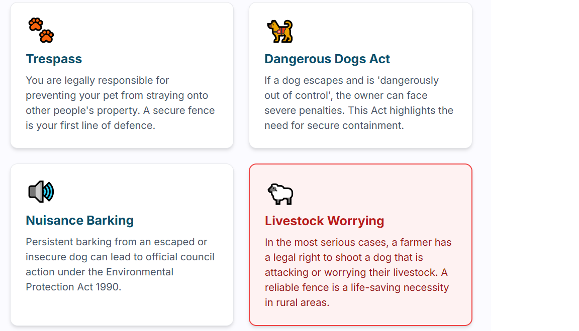 Infographic showing key legal responsibilities under UK Dog Fence Law including trespass, dangerous dogs, nuisance barking, and livestock worrying