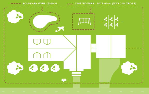 Illustration of a dog fence wire boundary looping around a swimming pool in a garden to ensure dog safety in the garden