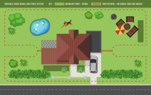 A pinch loop - the wire is 