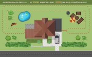 Rear garden only dog fence layout (banana loop) showing boundary wire around back garden for semi-detached homes