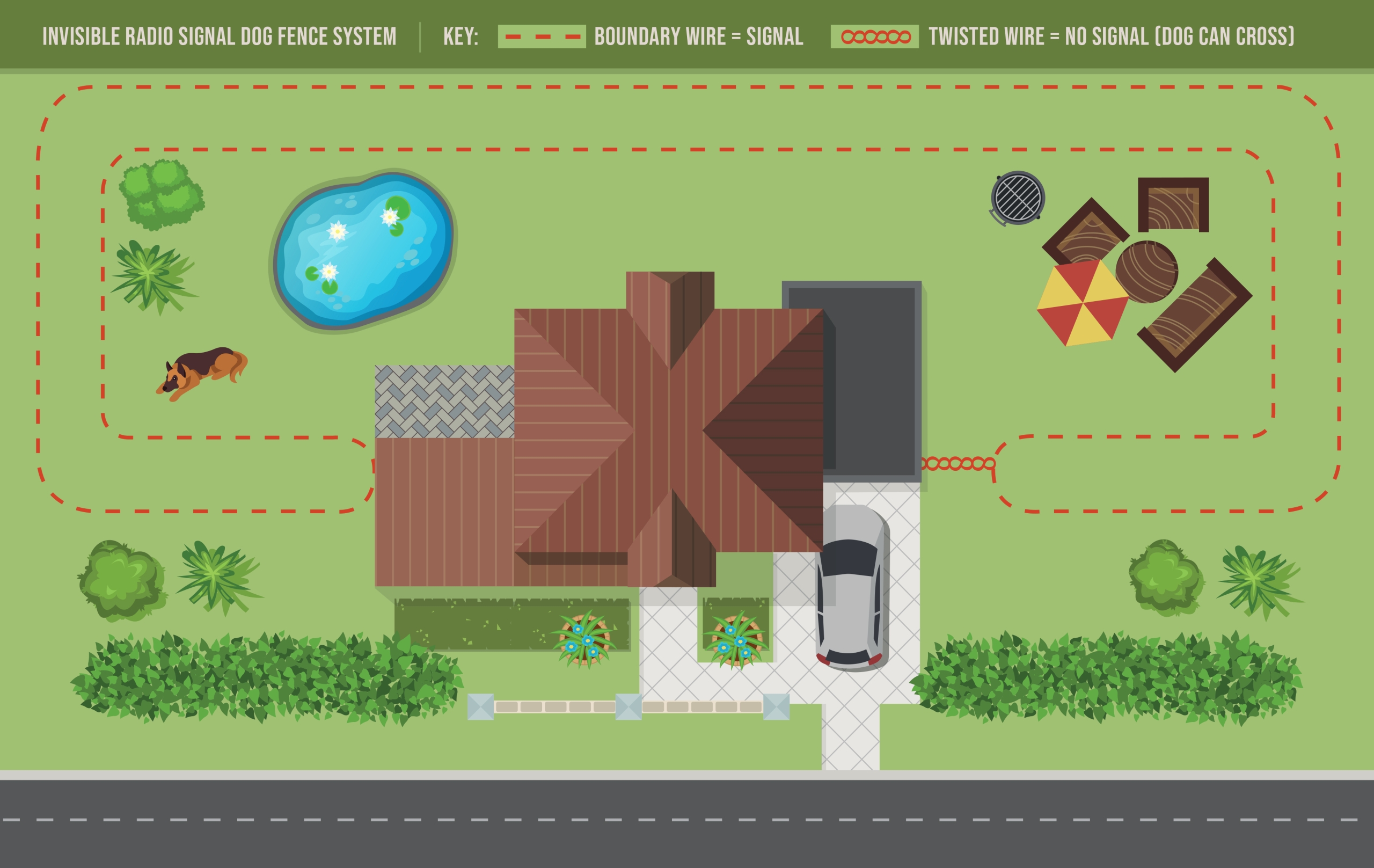 Dog Fence Banana Loop Layout Dog Fence Banana Loop Layout