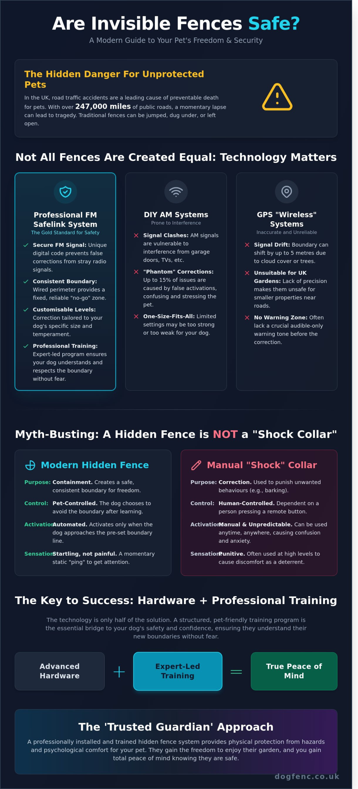 Are Invisible Fences Safe for Dogs? Myths, Facts, and Expert Reality